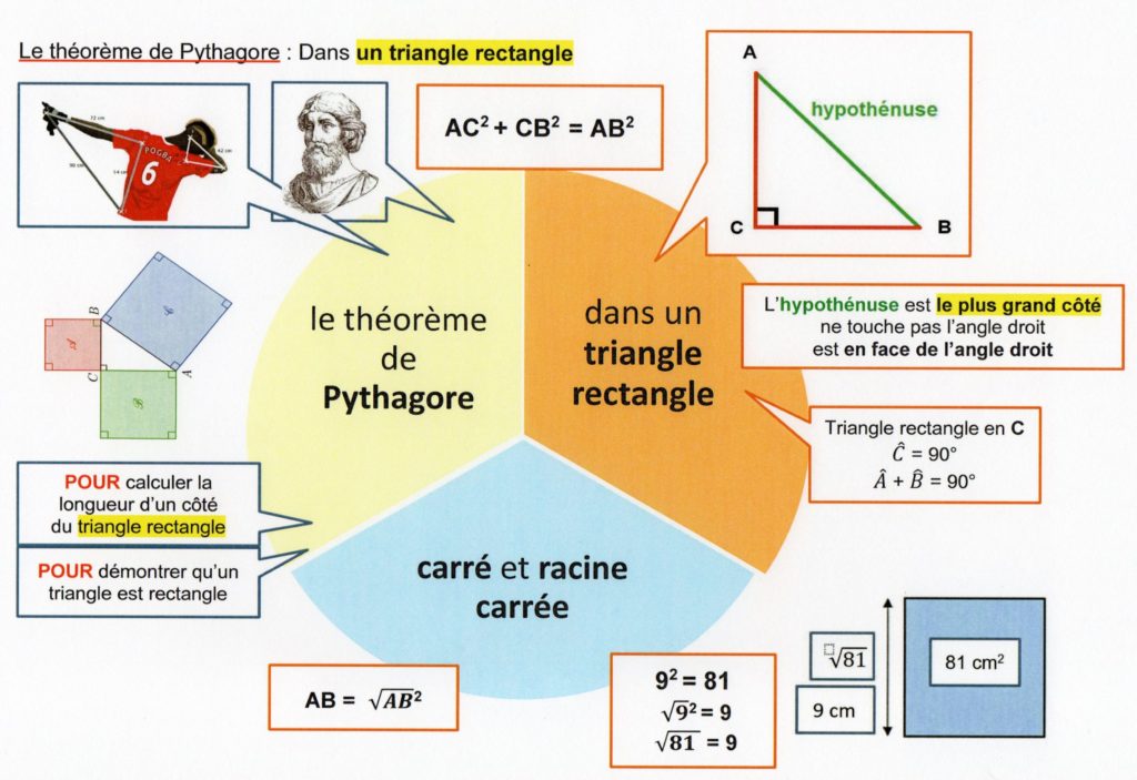 Théorème de Pythagore cours de maths en 4ème en PDF