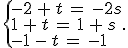 \{%0D%0A\begin{array}{l}%0D%0A-2\,%2B\,t\,=\,-2s\,\\%0D%0A1\,%2B\,t\,=\,1\,%2B\,s\,\\%0D%0A-1\,-\,t\,=\,-1%0D%0A\end{array}%0D%0A.