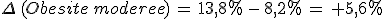\Delta\,(Obesite\,moderee)\,=\,13%2C8\%25\,-\,8%2C2\%25\,=\,%2B5%2C6\%25