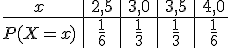 \begin{array}{c%7Cc%7Cc%7Cc%7Cc}%0D%0Ax\,%26\,2%2C5\,%26\,3%2C0\,%26\,3%2C5\,%26\,4%2C0\,\\%0D%0A\hline%0D%0AP(X=x)\,%26\,\frac{1}{6}\,%26\,\frac{1}{3}\,%26\,\frac{1}{3}\,%26\,\frac{1}{6}\,\\%0D%0A\end{array}