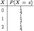 \begin{array}{c%7Cc}%0D%0AX\,%26\,P(X\,=\,x)\,\\%0D%0A\hline%0D%0A0\,%26\,\frac{1}{4}\,\\%0D%0A1\,%26\,\frac{1}{2}\,\\%0D%0A2\,%26\,\frac{1}{4}\,\\%0D%0A\end{array}