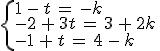 \begin{cases}%0D%0A1\,-\,t\,=\,-k\,\\%0D%0A-2\,%2B\,3t\,=\,3\,%2B\,2k\,\\%0D%0A-1\,%2B\,t\,=\,4\,-\,k\,\\%0D%0A\end{cases}