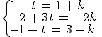 \begin{cases}%0D%0A1\,-\,t\,=\,1\,%2B\,k\,\\%0D%0A-2\,%2B\,3t\,=\,-2k\,\\%0D%0A-1\,%2B\,t\,=\,3\,-\,k\,\\%0D%0A\end{cases}