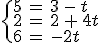 \begin{cases}%0D%0A5\,=\,3\,-\,t\,\\%0D%0A2\,=\,2\,%2B\,4t\,\\%0D%0A6\,=\,-2t%0D%0A\end{cases}