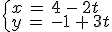 \begin{cases}%0D%0Ax\,=\,4\,-\,2t\,\\%0D%0Ay\,=\,-1\,%2B\,3t%0D%0A\end{cases}