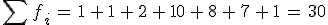 \sum\,f_i\,=\,1\,%2B\,1\,%2B\,2\,%2B\,10\,%2B\,8\,%2B\,7\,%2B\,1\,=\,30