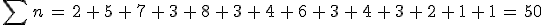 \sum\,n\,=\,2\,%2B\,5\,%2B\,7\,%2B\,3\,%2B\,8\,%2B\,3\,%2B\,4\,%2B\,6\,%2B\,3\,%2B\,4\,%2B\,3\,%2B\,2\,%2B\,1\,%2B\,1\,=\,50