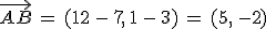 \vec{AB}\,=\,(12\,-\,7%2C\,1\,-\,3)\,=\,(5%2C\,-2)