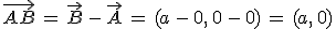 \vec{AB}\,=\,\vec{B}\,-\,\vec{A}\,=\,(a\,-\,0%2C\,0\,-\,0)\,=\,(a%2C\,0)