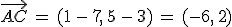\vec{AC}\,=\,(1\,-\,7%2C\,5\,-\,3)\,=\,(-6%2C\,2)