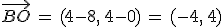 \vec{BO}\,=\,(4-8%2C\,4-0)\,=\,(-4%2C\,4)