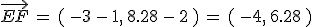 \vec{EF}\,=\,(\,-3\,-\,1%2C\,8.28\,-\,2\,)\,=\,(\,-4%2C\,6.28\,)