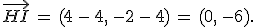 \vec{HI}\,=\,(4\,-\,4%2C\,-2\,-\,4)\,=\,(0%2C\,-6).