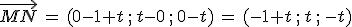 \vec{MN}\,=\,(0-1%2Bt\,%3B\,t-0\,%3B\,0-t)\,=\,(-1%2Bt\,%3B\,t\,%3B\,-t)