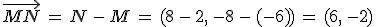 \vec{MN}\,=\,N\,-\,M\,=\,(8\,-\,2%2C\,-8\,-\,(-6))\,=\,(6%2C\,-2)