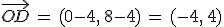 \vec{OD}\,=\,(0-4%2C\,8-4)\,=\,(-4%2C\,4)