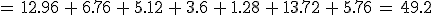 =\,12.96\,%2B\,6.76\,%2B\,5.12\,%2B\,3.6\,%2B\,1.28\,%2B\,13.72\,%2B\,5.76\,=\,49.2