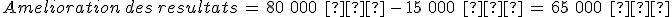 Amelioration\,des\,resultats\,=\,80\%2C\,000\,\%2C\,%E2%82%AC\,-\,15\%2C\,000\,\%2C\,%E2%82%AC\,=\,65\%2C\,000\,\%2C\,%E2%82%AC