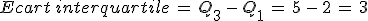 Ecart\,interquartile\,=\,Q_3\,-\,Q_1\,=\,5\,-\,2\,=\,3