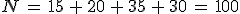N\,=\,15\,%2B\,20\,%2B\,35\,%2B\,30\,=\,100
