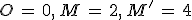 O\,=\,0%2C\,M\,=\,2%2C\,M'\,=\,4