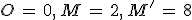 O\,=\,0%2C\,M\,=\,2%2C\,M'\,=\,8