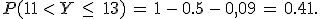 P(11\,%3C\,Y\,\leq\,\,13)\,=\,1\,-\,0.5\,-\,0%2C09\,=\,0.41.
