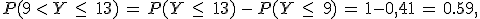P(9\,%3C\,Y\,\leq\,\,13)\,=\,P(Y\,\leq\,\,13)\,-\,P(Y\,\leq\,\,9)\,=\,1-0%2C41\,=\,0.59%2C