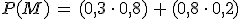 P(M)\,=\,(0%2C3\,\cdot\,0%2C8)\,%2B\,(0%2C8\,\cdot\,0%2C2)