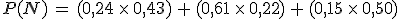 P(N)\,=\,(0%2C24\,\times  \,0%2C43)\,%2B\,(0%2C61\,\times  \,0%2C22)\,%2B\,(0%2C15\,\times  \,0%2C50)