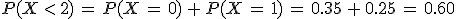 P(X\,%3C\,2)\,=\,P(X\,=\,0)\,%2B\,P(X\,=\,1)\,=\,0.35\,%2B\,0.25\,=\,0.60