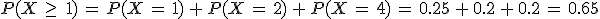 P(X\,\geq\,\,1)\,=\,P(X\,=\,1)\,%2B\,P(X\,=\,2)\,%2B\,P(X\,=\,4)\,=\,0.25\,%2B\,0.2\,%2B\,0.2\,=\,0.65