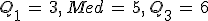 Q_1\,=\,3%2C\,Med\,=\,5%2C\,Q_3\,=\,6