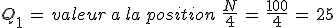 Q_1\,=\,valeur\,a\,la\,position\,\,\frac{N}{4}\,=\,\frac{100}{4}\,=\,25