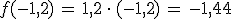 f(-1%2C2)\,=\,1%2C2\,\cdot\,(-1%2C2)\,=\,-1%2C44
