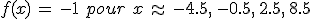 f(x)\,=\,-1\,\,pour\,\,x\,\approx\,-4.5%2C\,-0.5%2C\,2.5%2C\,8.5
