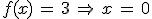 f(x)\,=\,3\,\Rightarrow\,x\,=\,0