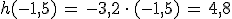 h(-1%2C5)\,=\,-3%2C2\,\cdot\,(-1%2C5)\,=\,4%2C8
