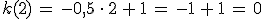 k(2)\,=\,-0%2C5\,\cdot\,2\,%2B\,1\,=\,-1\,%2B\,1\,=\,0