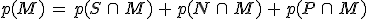 p(M)\,=\,p(S\,\cap\,M)\,%2B\,p(N\,\cap\,M)\,%2B\,p(P\,\cap\,M)
