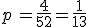 p\,=\frac{4}{52}=\frac{1}{13}