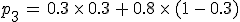 p_3\,=\,0.3\,\times  \,0.3\,%2B\,0.8\,\times  \,(1\,-\,0.3)
