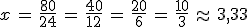 x\,=\,\frac{80}{24}\,=\,\frac{40}{12}\,=\,\frac{20}{6}\,=\,\frac{10}{3}\,\approx\,3%2C33