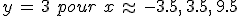 y\,=\,3\,\,pour\,\,x\,\approx\,-3.5%2C\,3.5%2C\,9.5