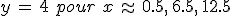 y\,=\,4\,\,pour\,\,x\,\approx\,0.5%2C\,6.5%2C\,12.5