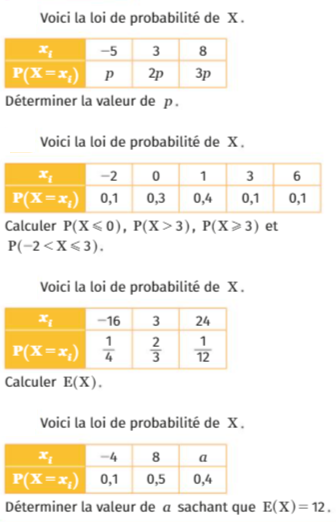 Calculer des probabilités : exercices en 1ère S.