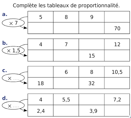 Coefficient de proportionnalité : exercices en 6ème.