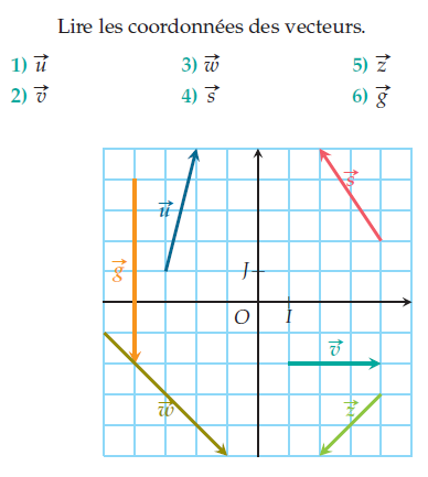 Coordonnées de vecteurs dans un repère : exercices en 2de.