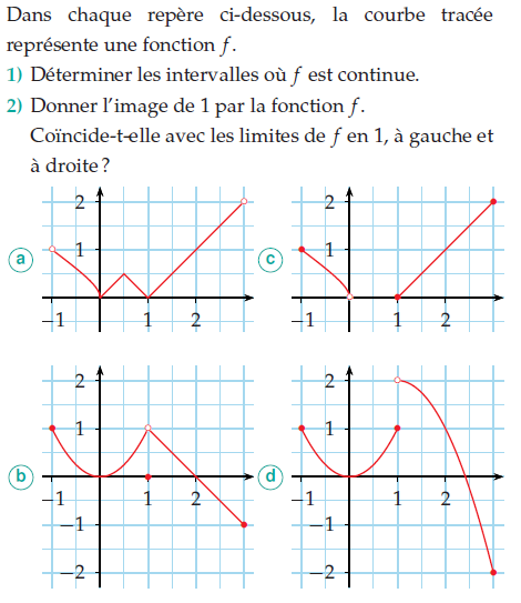 Déterminer les intervalles où f est continue : exercices en terminale S.