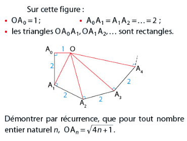 Spirale de Pythagore et récurrence : exercices en terminale S.